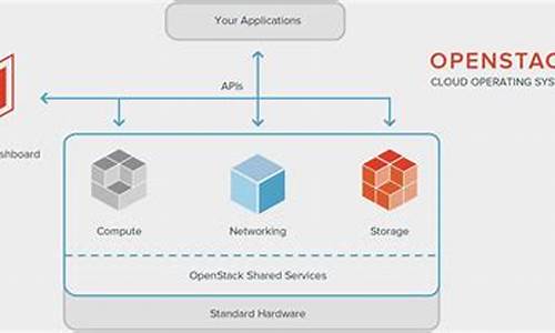 openstack cinder源码分析